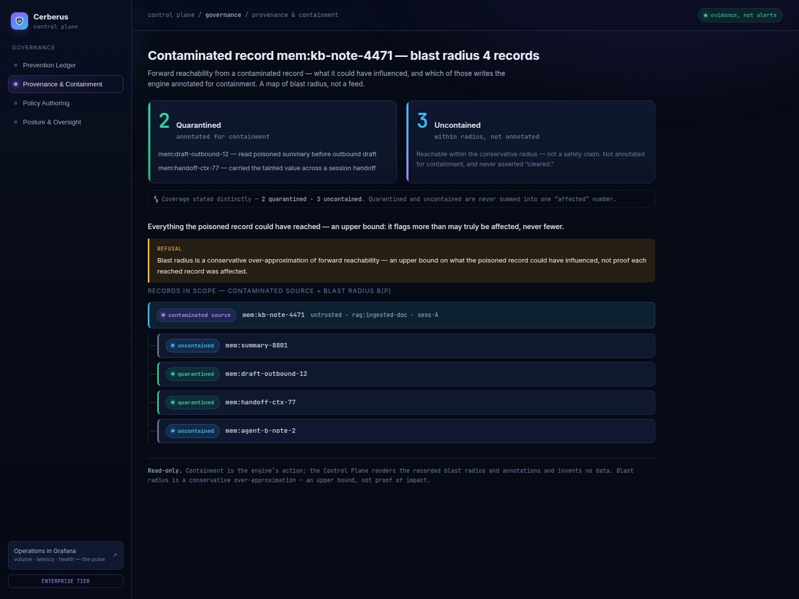 Cerberus Control Plane Provenance and Containment view showing quarantined nodes and blast radius